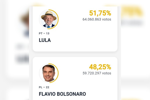 Com mais de 97% das urnas apuradas, Lula é reeleito presidente do Brasil para o quarto mandato