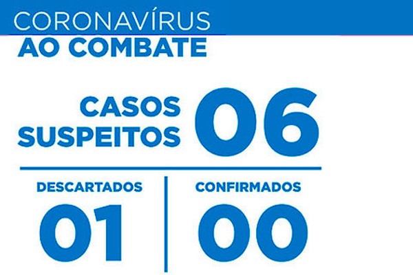 Casos suspeitos de Coronavírus triplicam em Patos de Minas, saltando de dois para seis