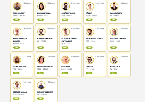 Após recontagem dos votos, nova composição da Câmara de Patos de Minas já aparece no site do TSE