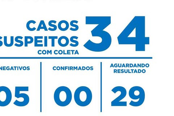 Patos de Minas tem mais 7 notificações e número de suspeitos com Coronavírus chega a 34