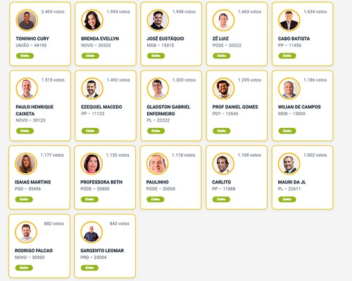 Patos de Minas tem nova composição na Câmara após recontagem de votos pelo TSE