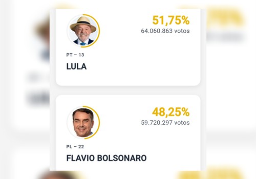 Com mais de 97% das urnas apuradas, Lula é reeleito presidente do Brasil para o quarto mandato