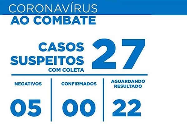 Número de casos suspeitos de coronavírus em Patos de Minas sobe de 17 para 27 em 24 horas