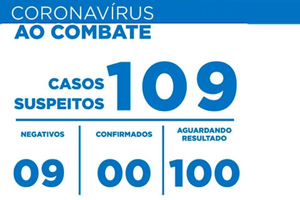 Sobe para 100 o número de casos suspeitos de Coronavírus em investigação em Patos de Minas