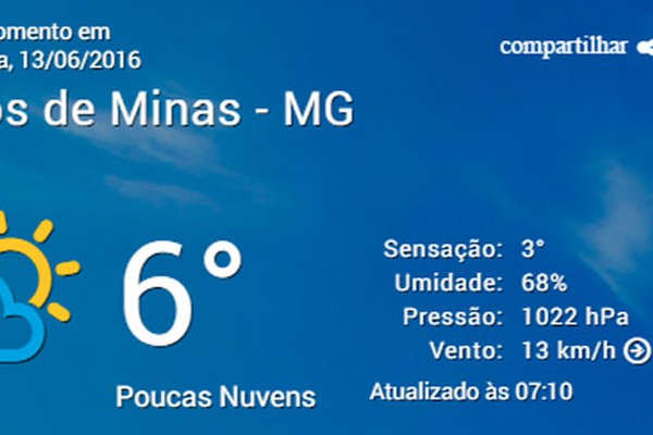 Termômetros marcam 6 graus e Patos de Minas tem o dia mais frio dos últimos anos