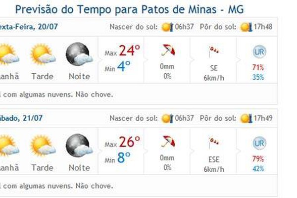 Temperatura despenca e Patos de Minas registra 4 graus nesta madrugada